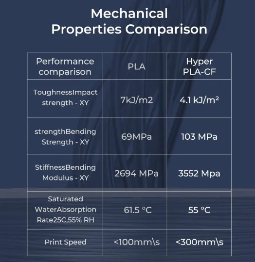 Creality Hyper PLA-CF Filament .webp