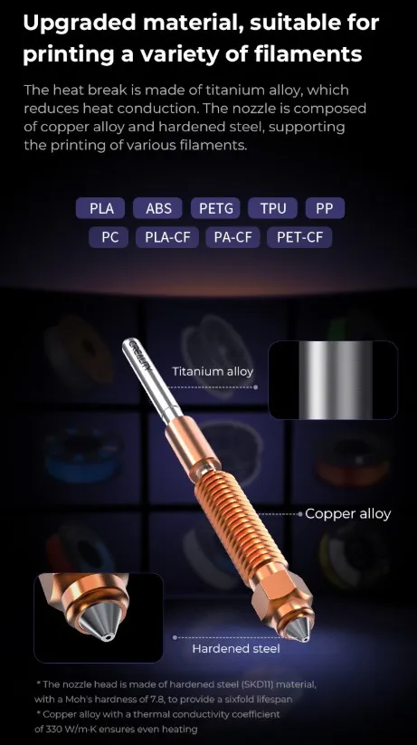 Creality 0.6mm Unicorn Nozzle